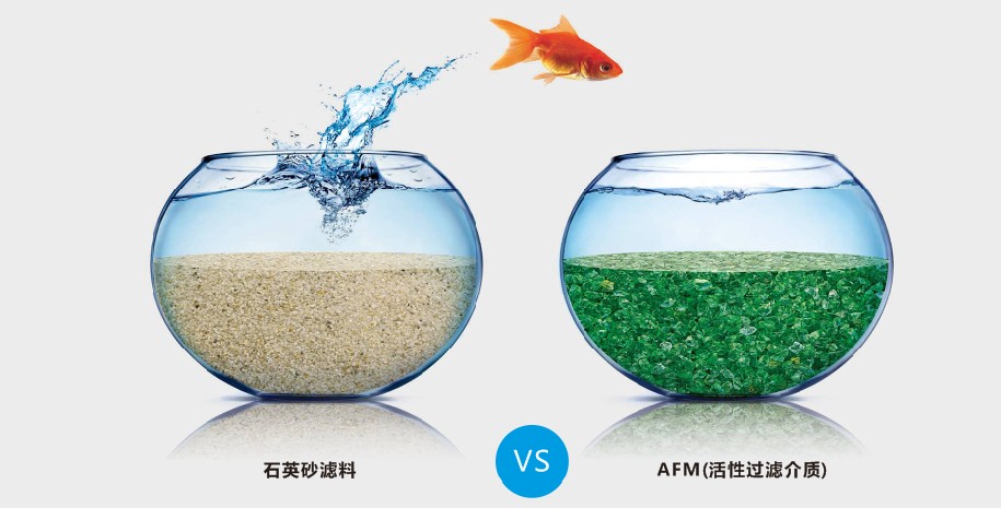 AFM玻璃濾料,AFM濾料,廢水處理