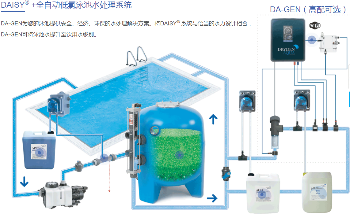 別墅游泳池水處理設備,游泳池水處理設備,泳池水處理