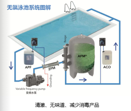 游泳池水質渾濁,游泳池水質,水處理系統